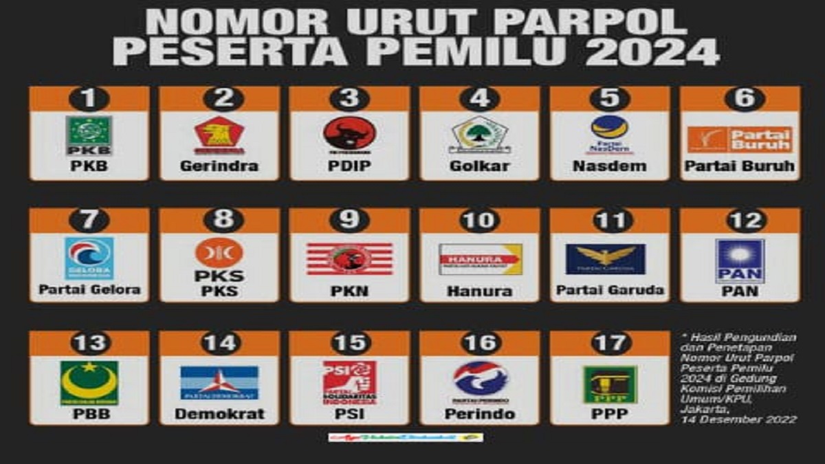 17 Parpol Nasional Peserta Pemilu 2024